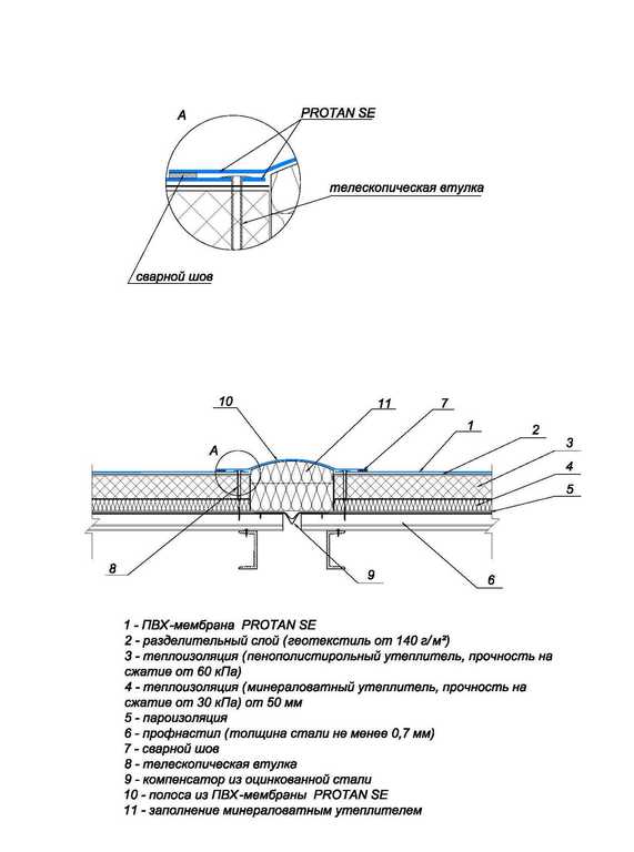 Швы пвх. Узел ПВХ мембрана деф шов. Узлы кровли из ПВХ мембраны ТЕХНОНИКОЛЬ. Мембрана для деформационных швов ТЕХНОНИКОЛЬ.